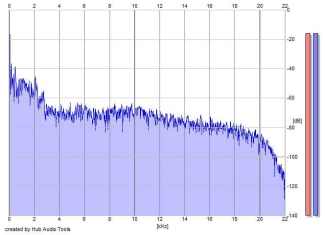 Frequency Analysis