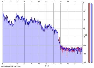 Frequency Analysis