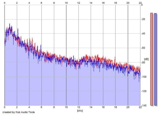 Frequency Analysis