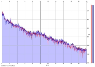 Frequency Analysis