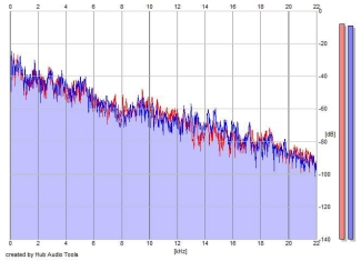 Frequency Analysis