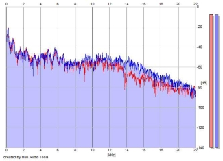 Frequency Analysis