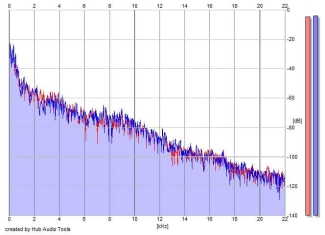 Frequency Analysis