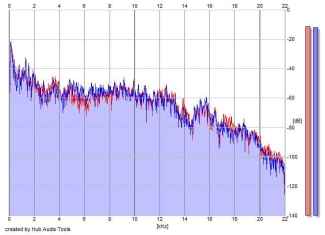 Frequency Analysis