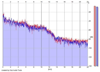 Frequency Analysis