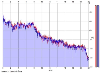 Frequency Analysis