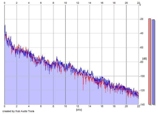 Frequency Analysis