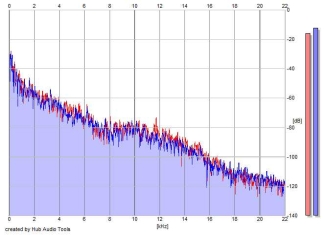 Frequency Analysis