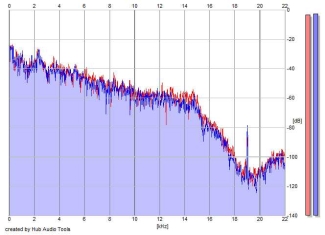 Frequency Analysis