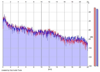 Frequency Analysis