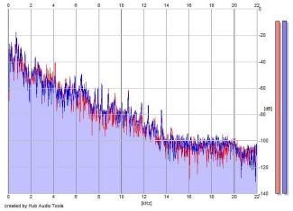 Frequency Analysis