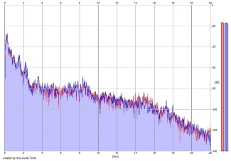 Frequency Analysis