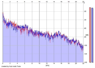 Frequency Analysis