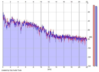 Frequency Analysis