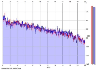 Frequency Analysis