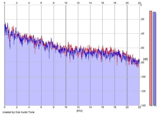 Frequency Analysis