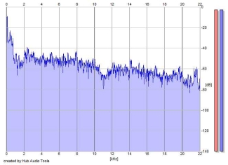 Frequency Analysis