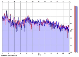 Frequency Analysis