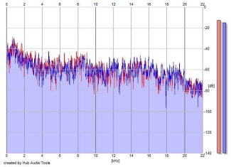 Frequency Analysis