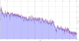 Frequency Analysis