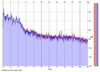 Frequency Analysis