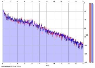 Frequency Analysis