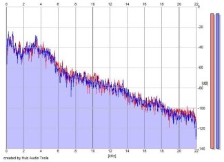 Frequency Analysis