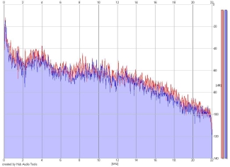 Frequency Analysis