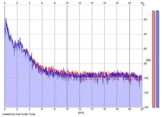 Frequency Analysis