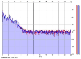 Frequency Analysis