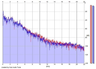 Frequency Analysis