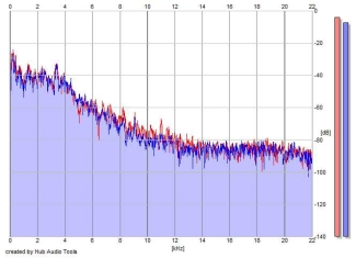 Frequency Analysis