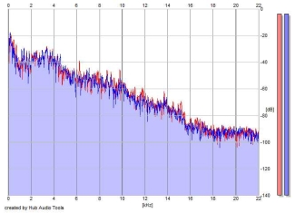 Frequency Analysis