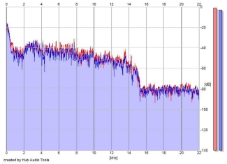 Frequency Analysis