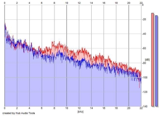 Frequency Analysis