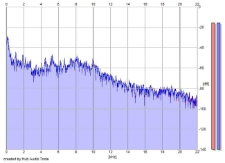 Frequency Analysis