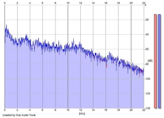 Frequency Analysis