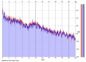 Frequency Analysis