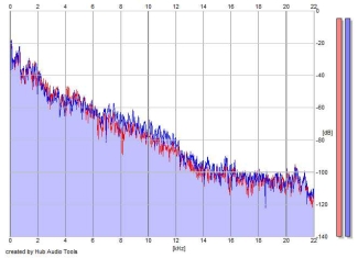 Frequency Analysis