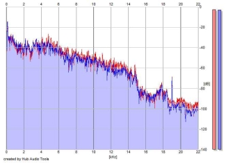 Frequency Analysis