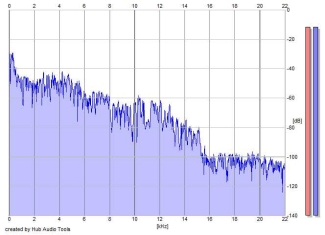 Frequency Analysis