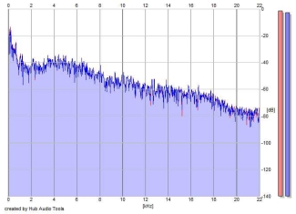 Frequency Analysis