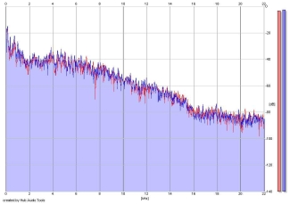 Frequency Analysis