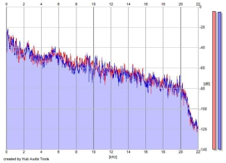 Frequency Analysis