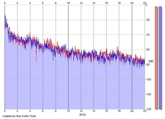 Frequency Analysis