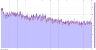 Frequency Analysis