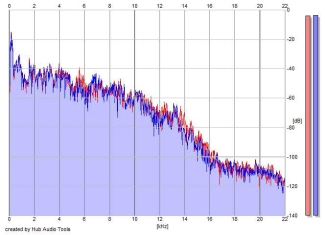 Frequency Analysis