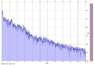 Frequency Analysis