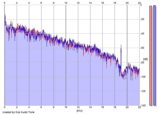 Frequency Analysis