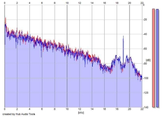 Frequency Analysis